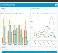 Twitter SEO Trafik 1000 X Profil Ziyareti