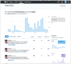 Twitter SEO Trafik 9000 X Profil Ziyareti